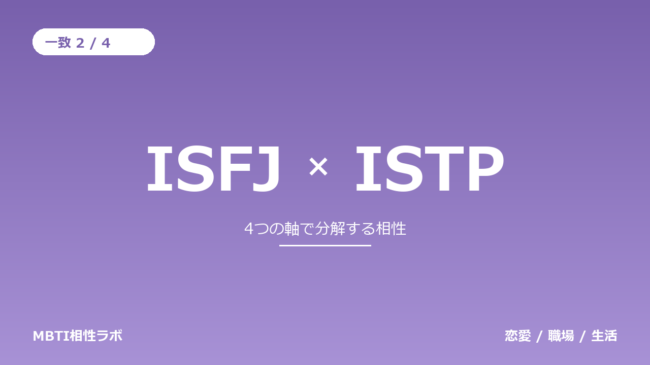 ISFJとISTPの相性｜一致2・不一致2を軸ごとに分解する