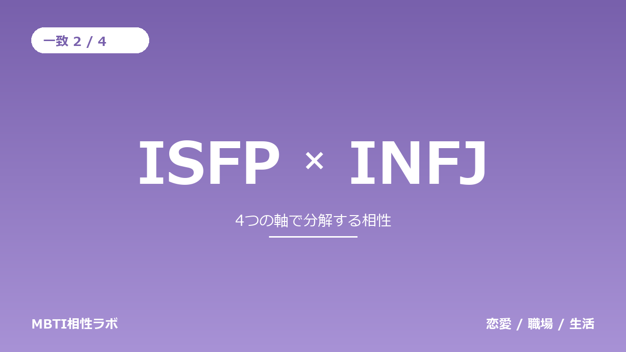 ISFPとINFJの相性｜一致2・不一致2を軸ごとに分解する