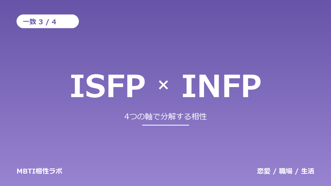 ISFPとINFPの相性｜一致3・不一致1を軸ごとに分解する