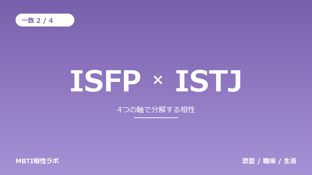 ISFPとISTJの相性｜一致2・不一致2を軸ごとに分解する