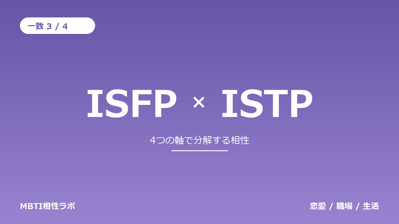 ISFPとISTPの相性｜一致3・不一致1を軸ごとに分解する