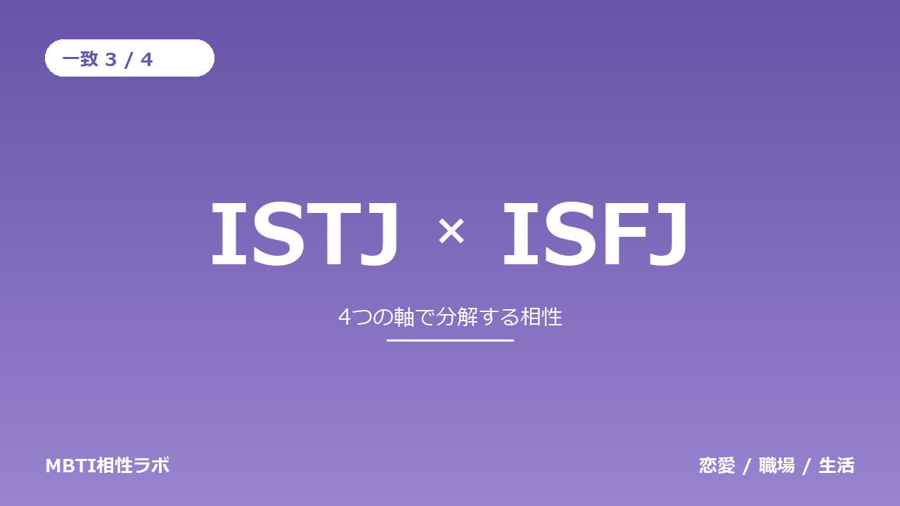 ISTJとISFJの相性｜一致3・不一致1を軸ごとに分解する