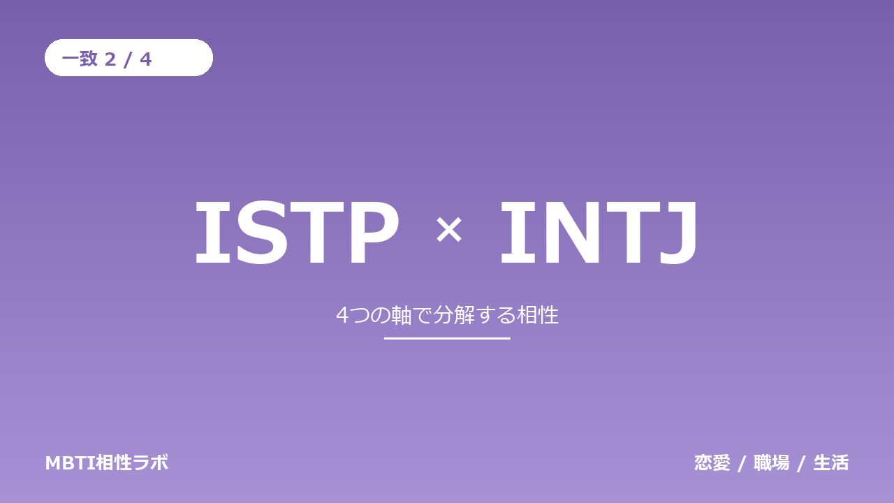 ISTPとINTJの相性｜一致2・不一致2を軸ごとに分解する