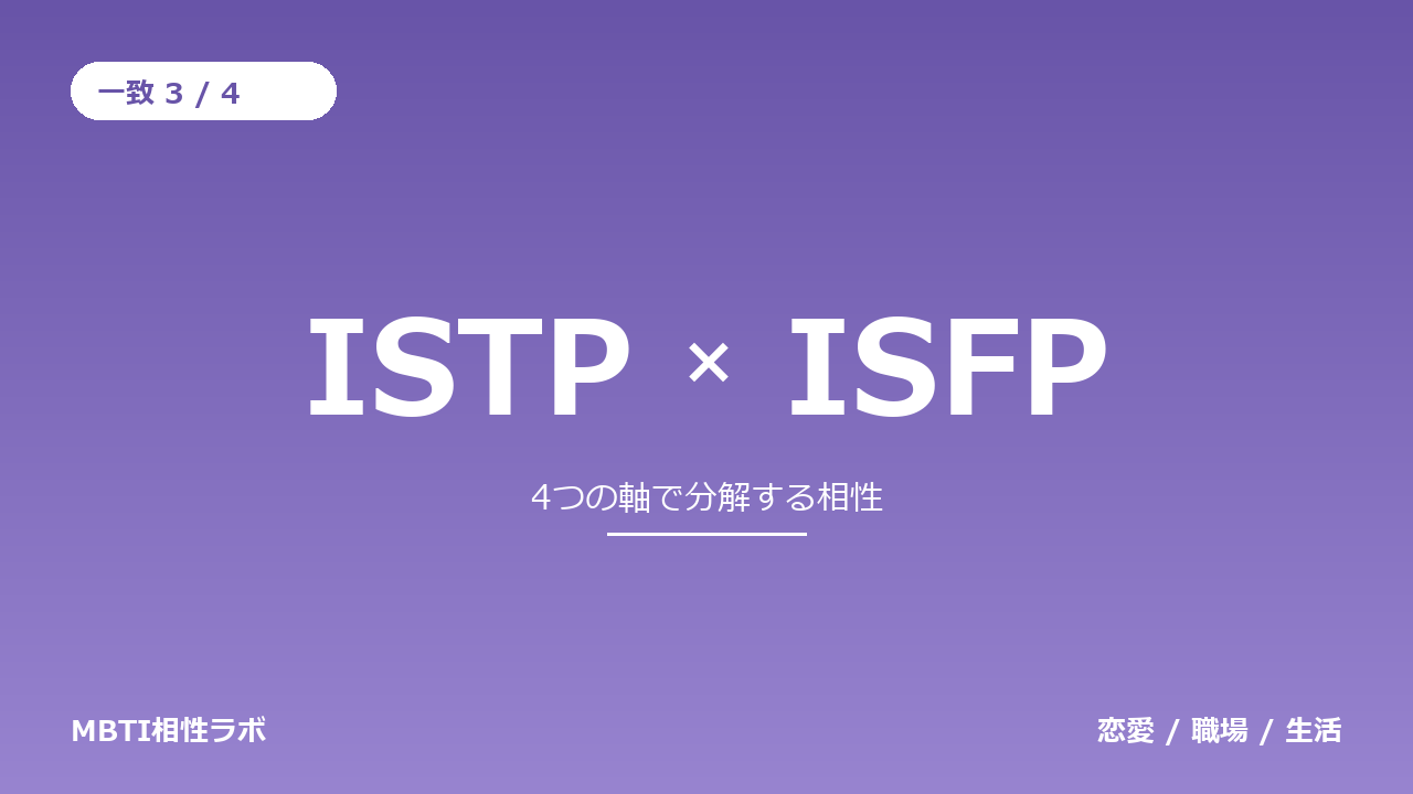 ISTPとISFPの相性｜一致3・不一致1を軸ごとに分解する