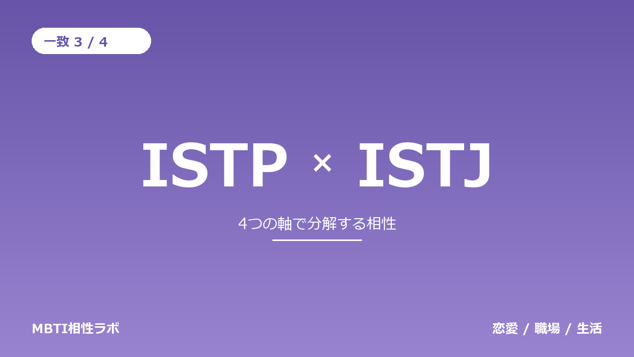 ISTPとISTJの相性｜一致3・不一致1を軸ごとに分解する
